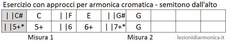 Esercizio per armonica cromatica 2