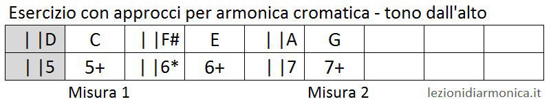 Esercizio per armonica cromatica 4