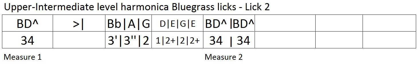 Esercizio armonica blues 1 - tabs