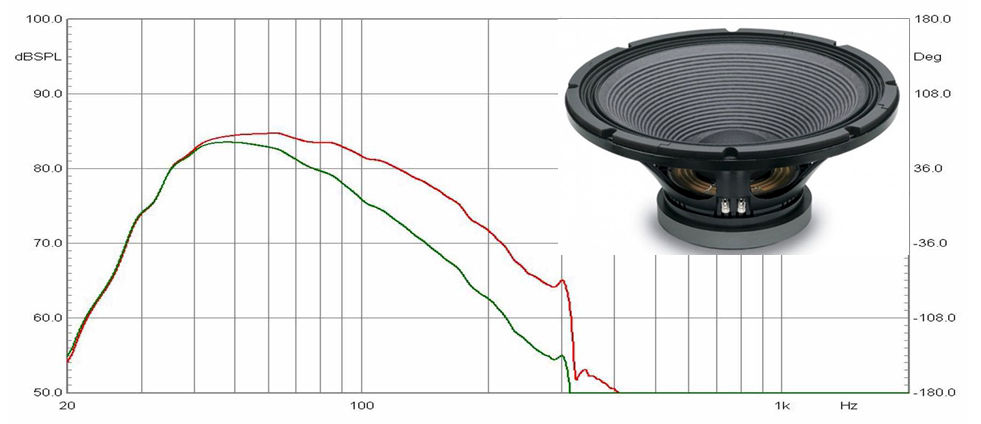Grafico della risposta in frequenza di un altoparlante woofer
