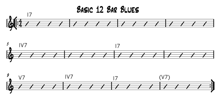 La struttura del blues a dodici barre