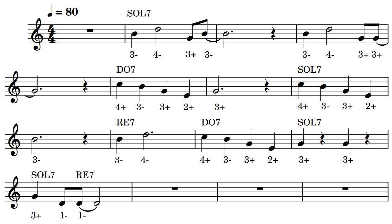 Spartito e tablatura blues senza bending per armonica
