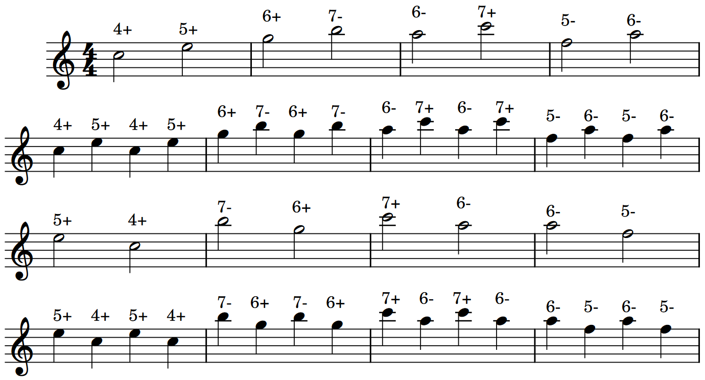 Partitura con le note per gli esercizi di improvvisazione con l'armonica - parte 01