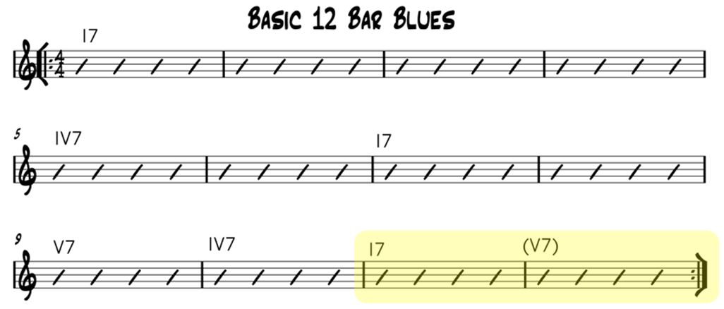 Struttura del blues a 12 misure