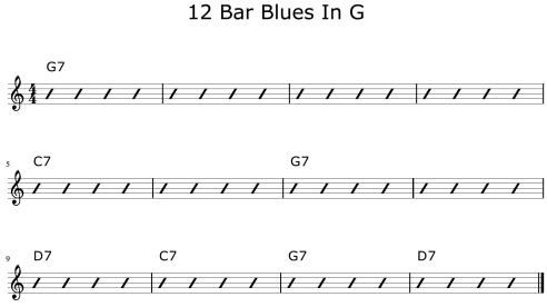 Struttura del blues a 12 barre in SOL
