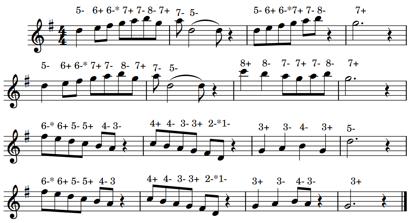 Partitura canzone facile per armonica cromatica in sol maggiore