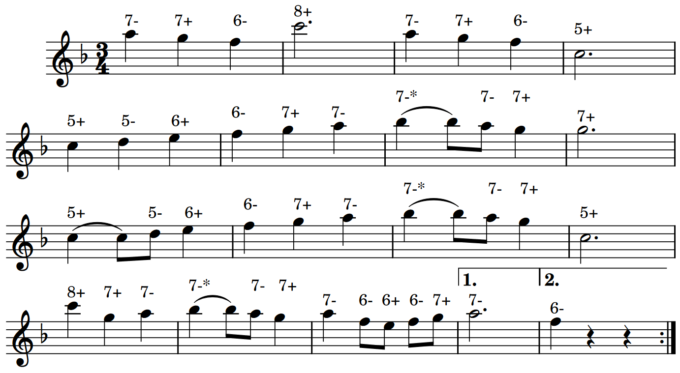 Partitura canzone facile per armonica cromatica in fa maggiore