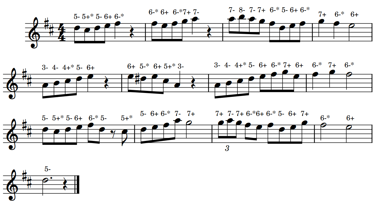 Partitura canzone facile per armonica cromatica in re maggiore