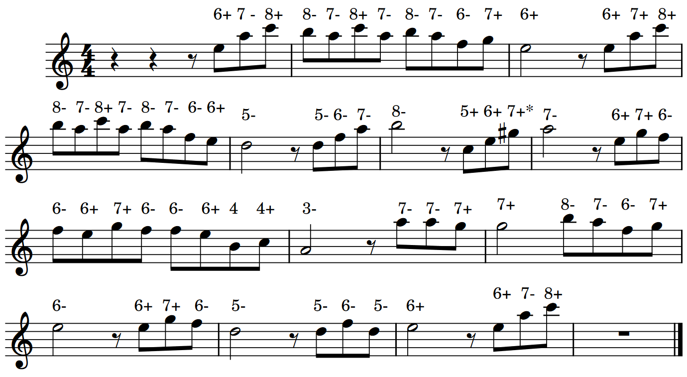 Partitura canzone Il Padrino per armonica cromatica