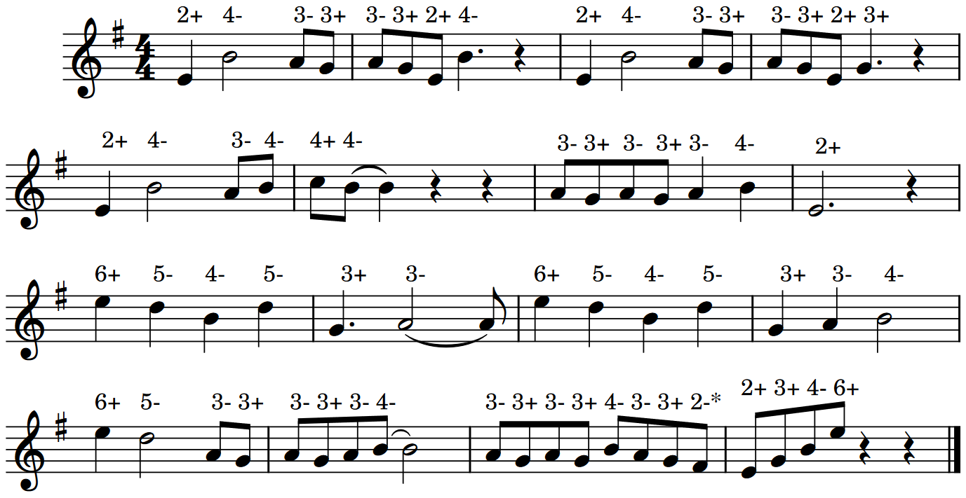 Partitura canzone facile in mi minore per armonica cromatica