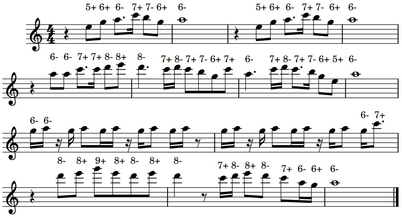 Note e fori dell'armonica per suonare Ain't no sunshine