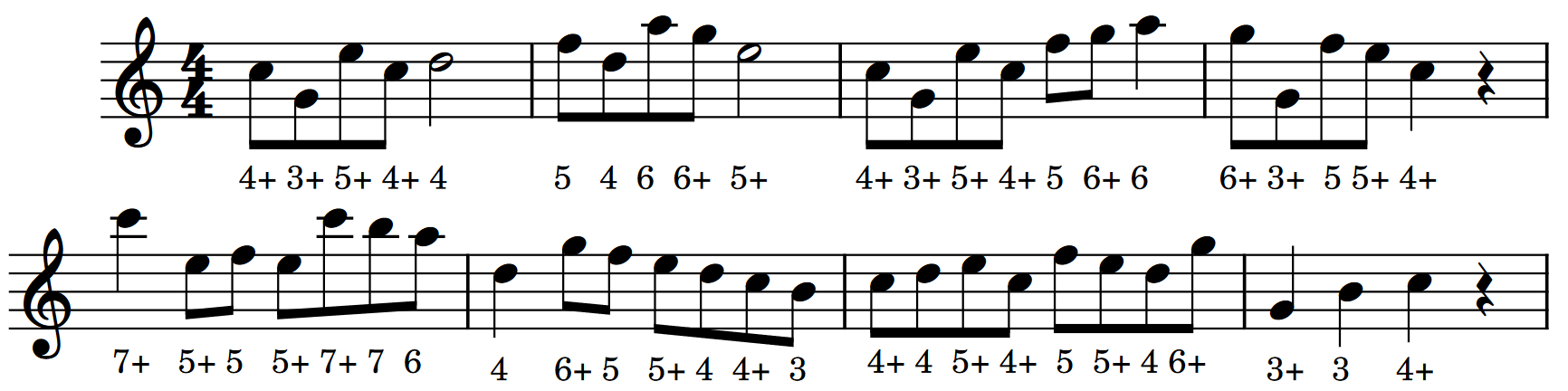 Partitura esercizio per armonica senza bending in do maggiore