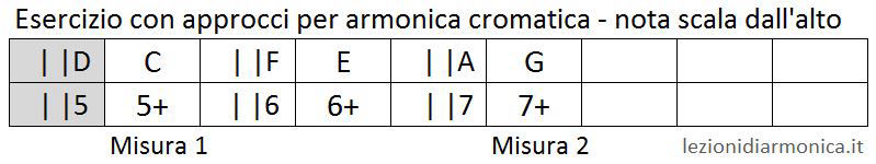 Esercizio per armonica cromatica 6