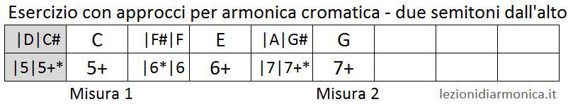 Esercizio per armonica cromatica 8