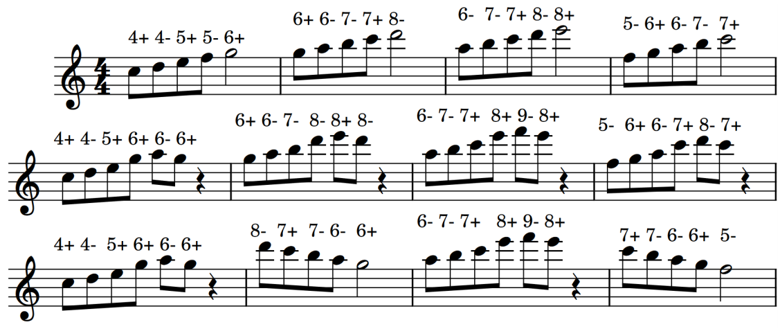 Partitura e tablatura esercizi di improvvisazione con l'armonica