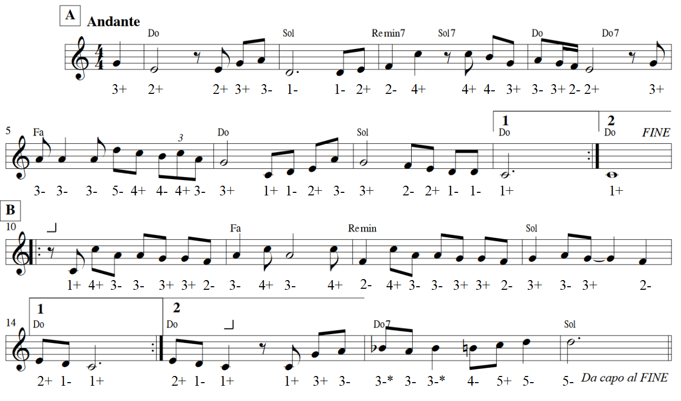 Partitura Hey Jude per armonica cromatica