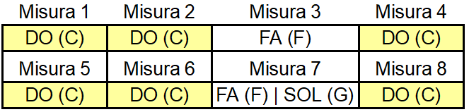 Accordi per improvvisazione con armonica