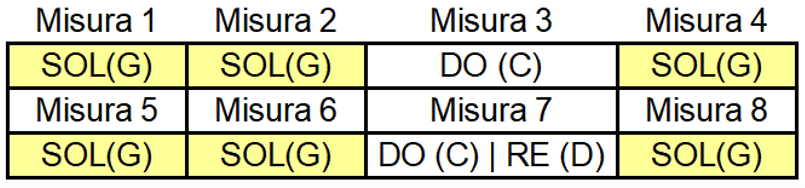 Accordi per improvvisazione con armonica