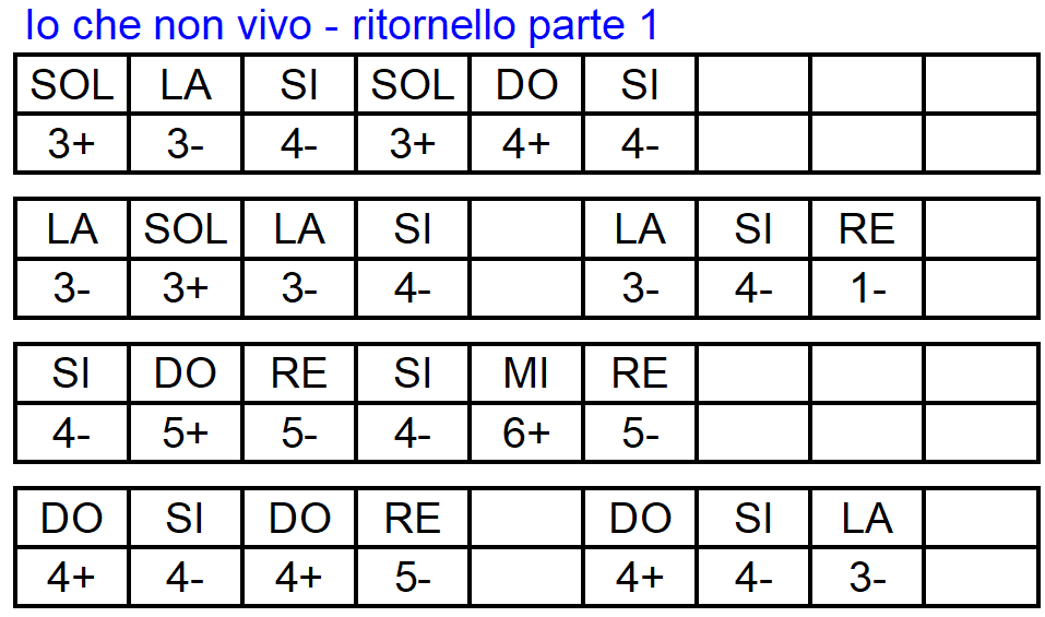 tablatura per armonica: io che non vivo parte 2