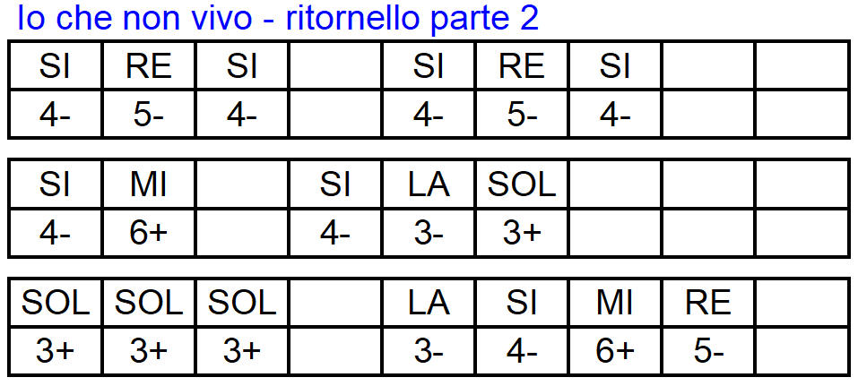 tablatura per armonica: io che non vivo parte 3