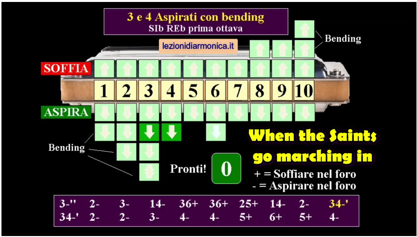 Schermata metodo armonica visuale