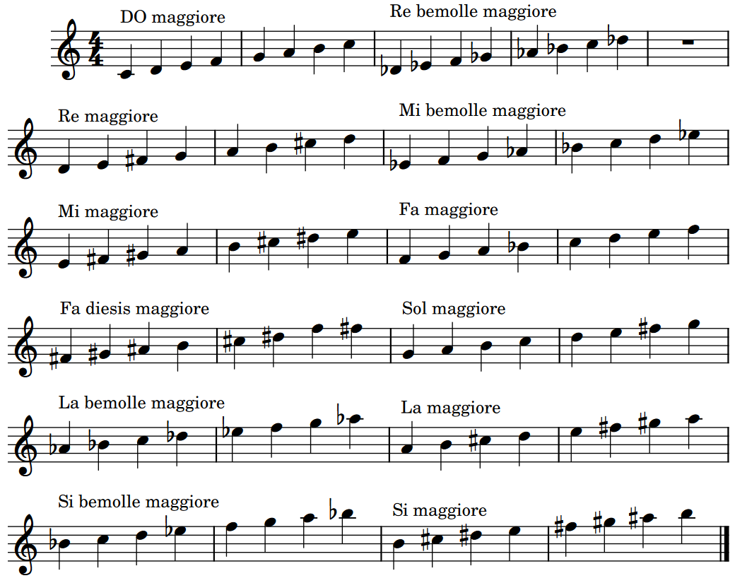 Le 12 scale maggiori