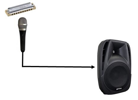 Amplificazione per armonica con solo microfono vocale e cassa attiva