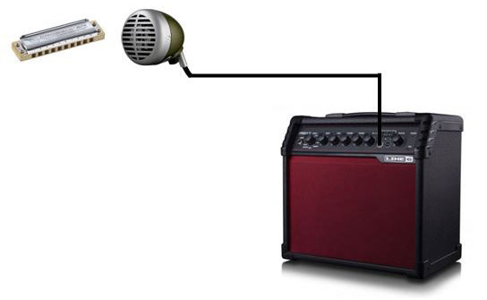 Amplificazione per armonica con microfono bullet e amplificatore per chitarra