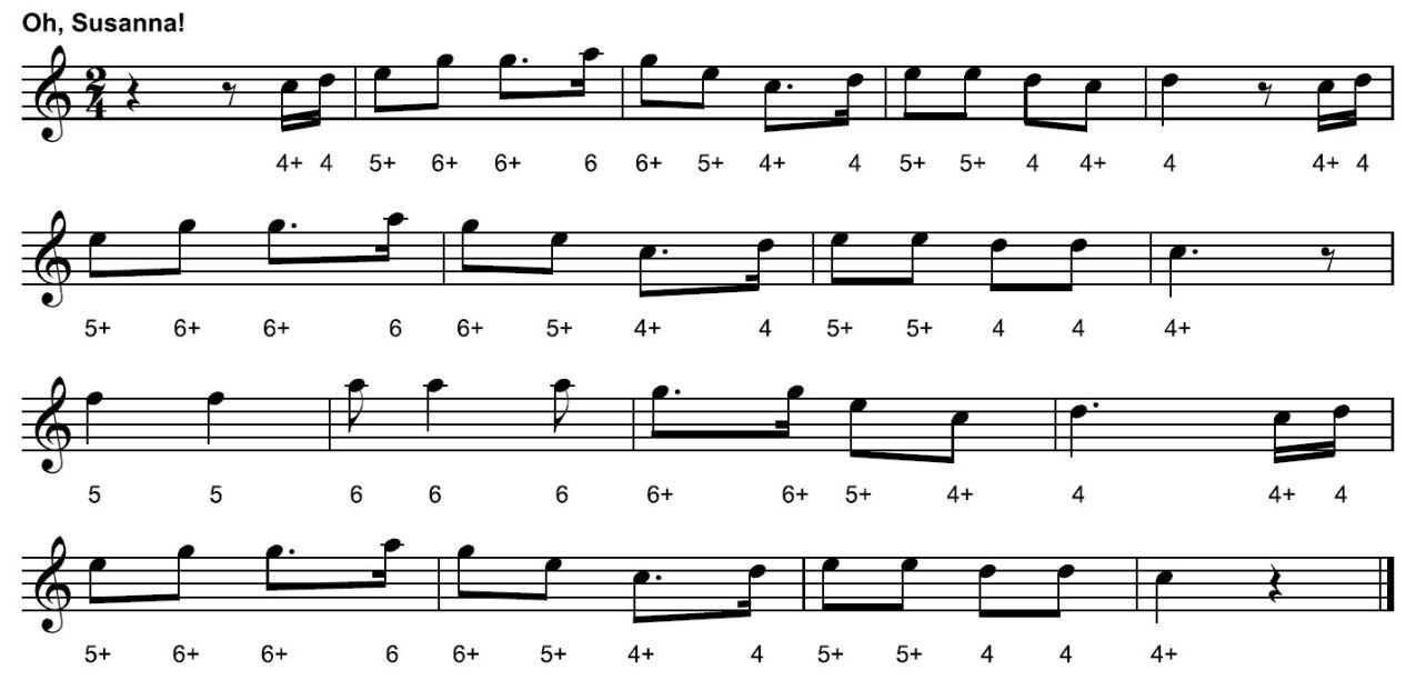 Le note di Oh Susanna per armonica - versione originale