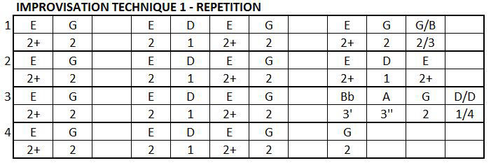 Improvisation technique 1 tab for harmonica