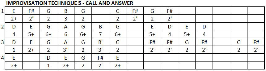 Improvisation technique 5 tab for harmonica
