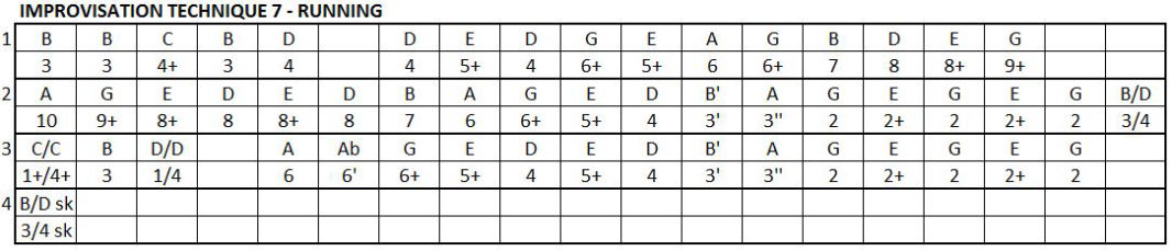 Improvisation technique 7 tab for harmonica