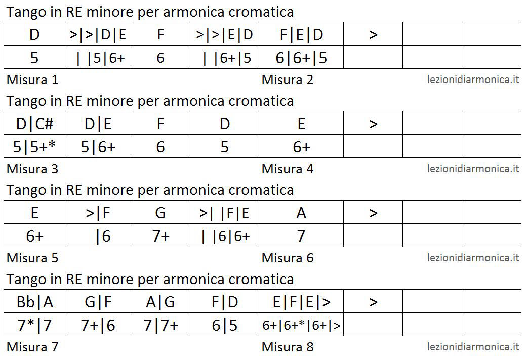 Tabs per armonica cromatica - Tango in re minore - Parte 1