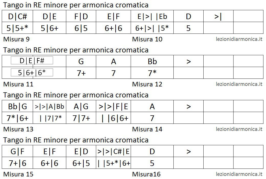 Tabs per armonica cromatica - Tango in re minore - Parte 2