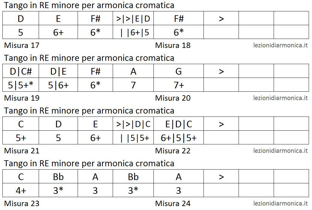 Tabs per armonica cromatica - Tango in re minore - Parte 3