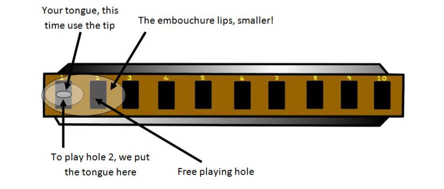 Tongue blocking: Posizione della lingua per suonare il foro 2