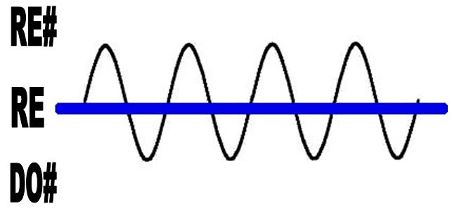 Forma d'onda del vibrato per armonica