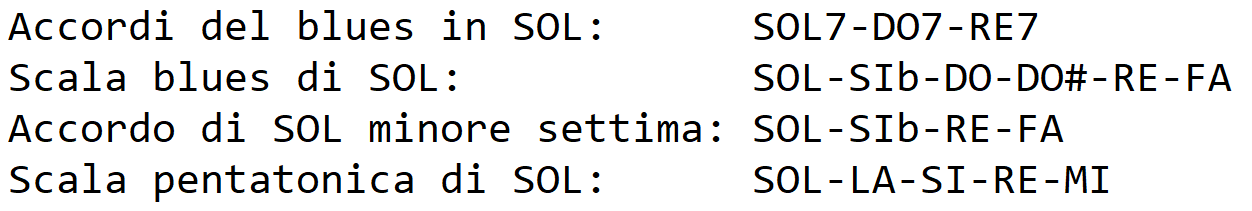 Accordi e scale blues di sol