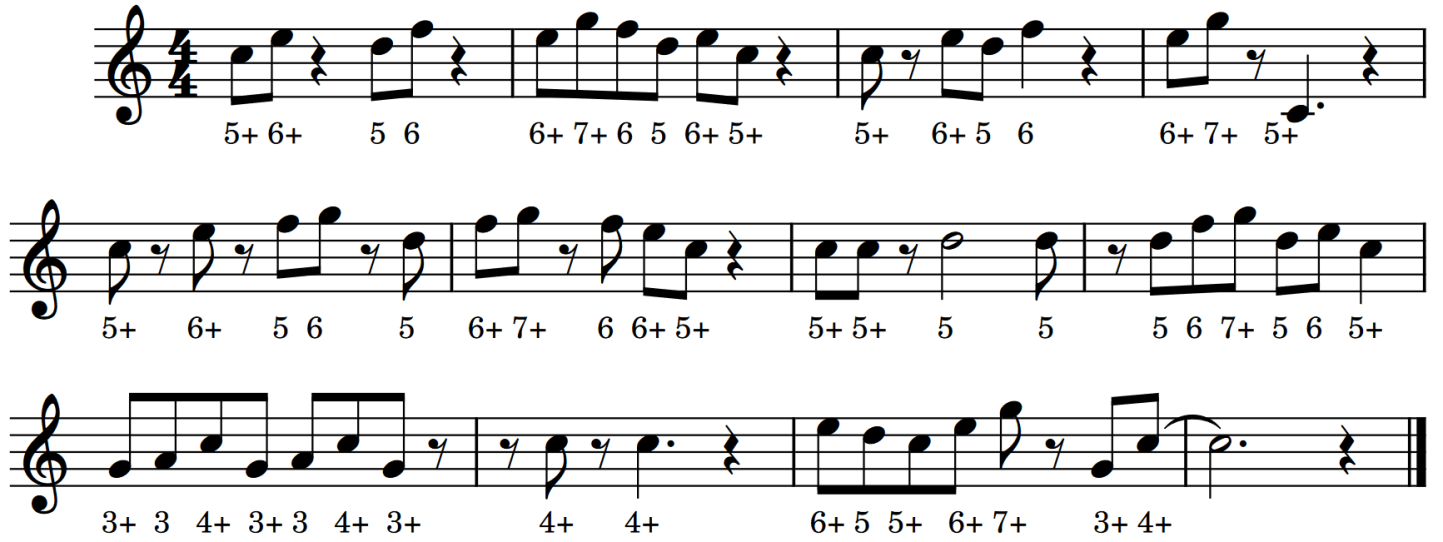 Note della Traviata di Giuseppe Verdi e tablatura per armonica